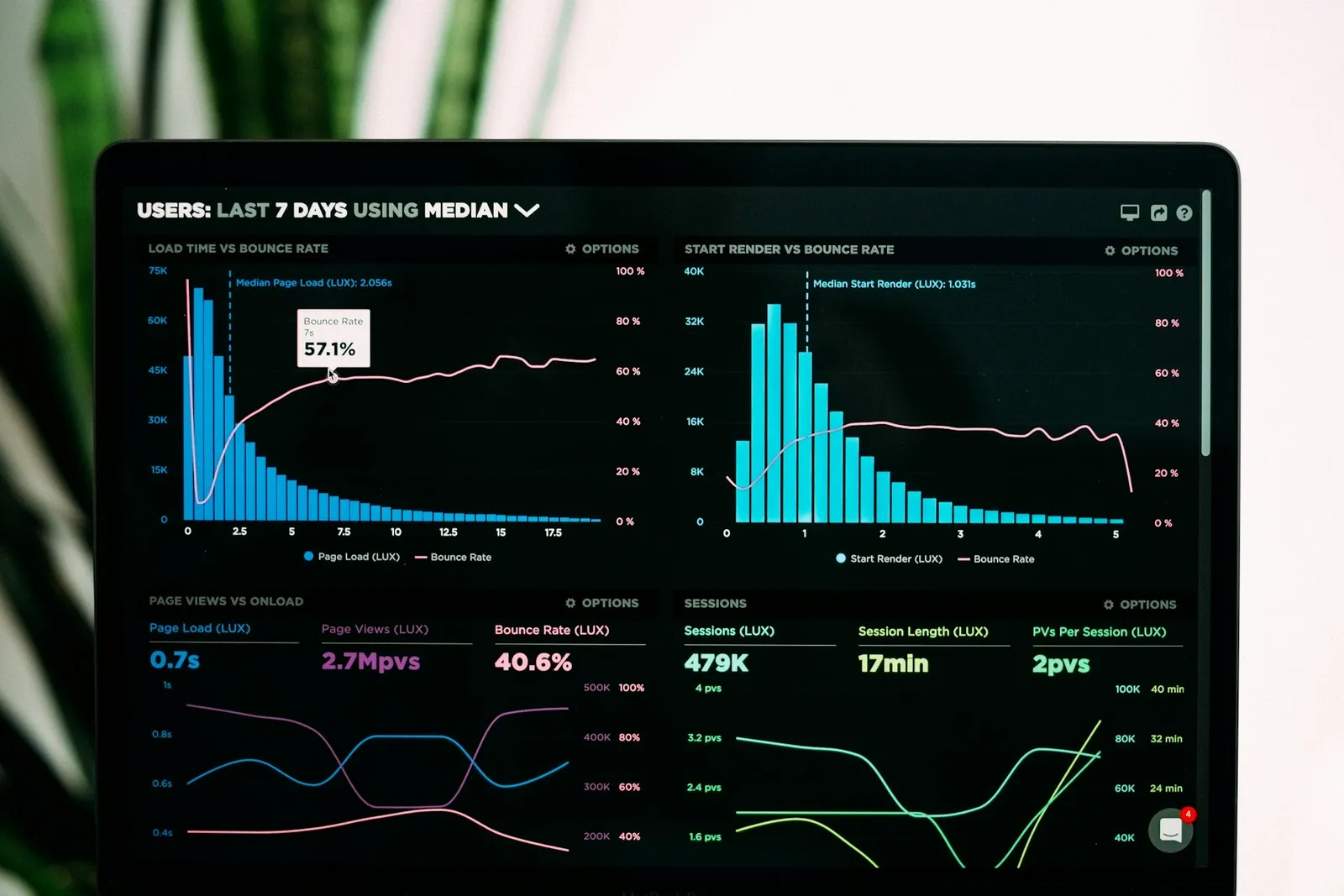 App Métier & SaaS